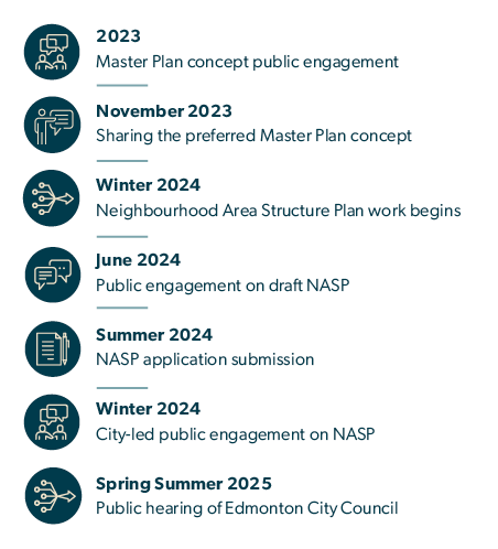West.240 Project Timeline as of May 21, 2024