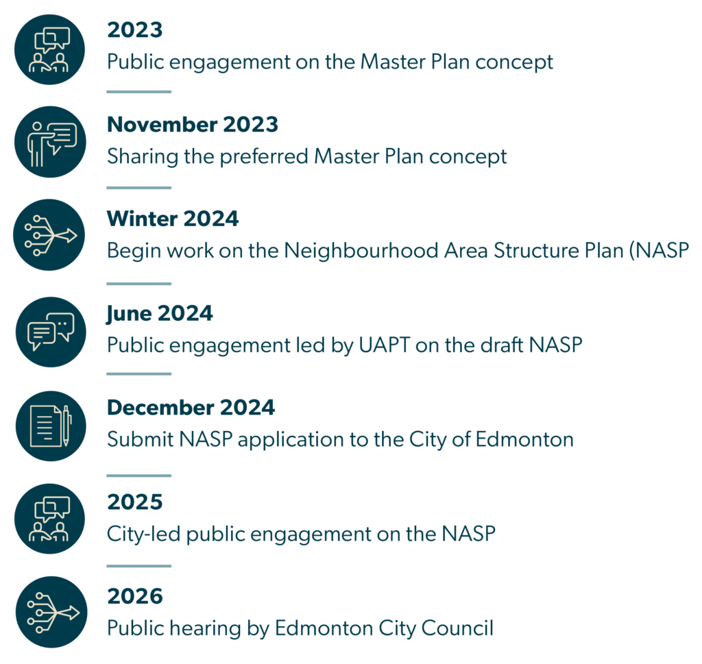 West.240 Project Timeline as of December 2024