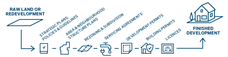 City of Edmonton NASP Process